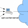 apt-cacher-server.png